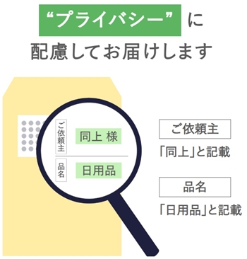 梱包